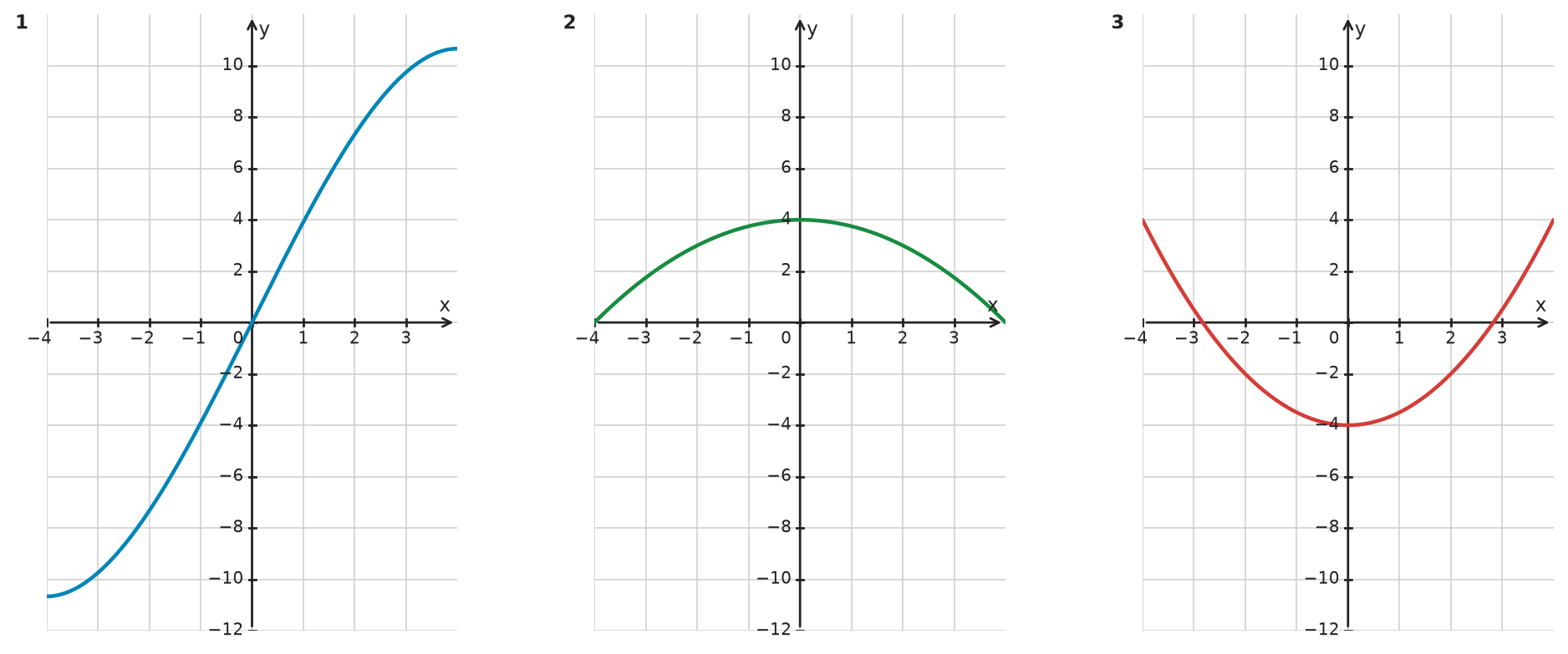 Figure for problem 534891