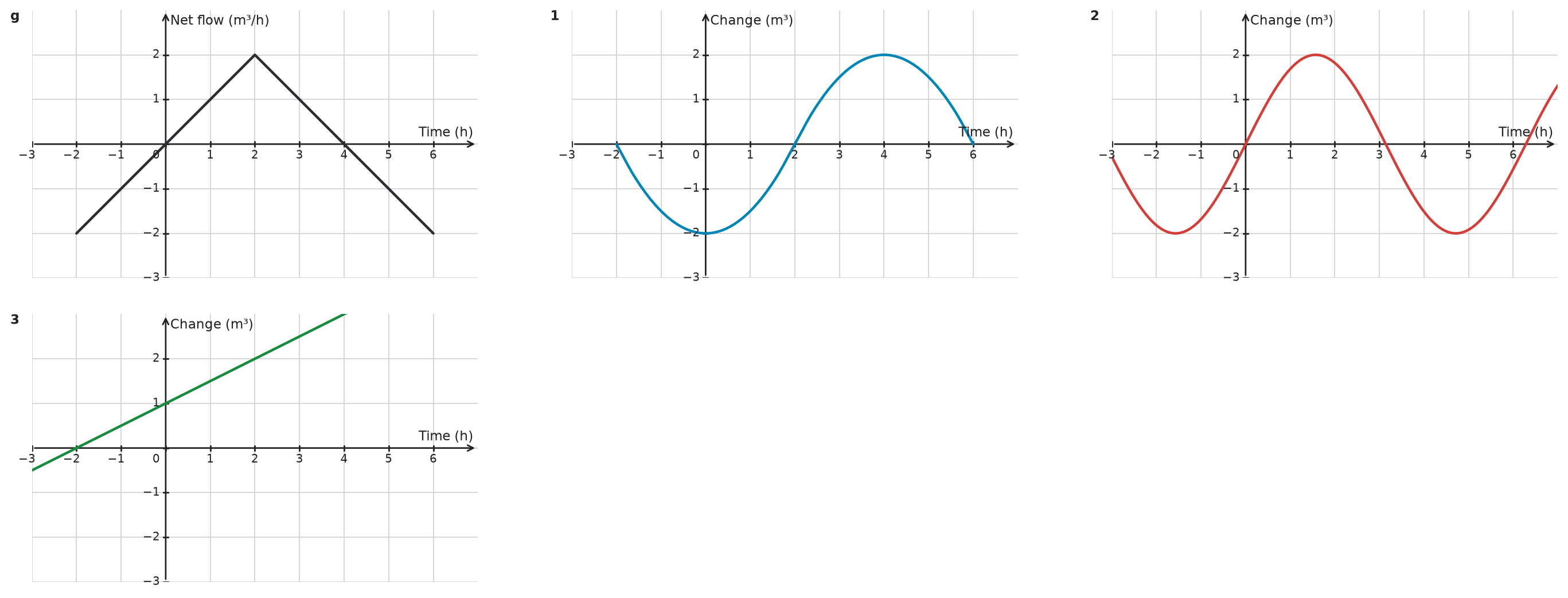 Figure for problem 534892