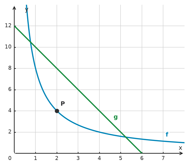 Figure for problem 534893