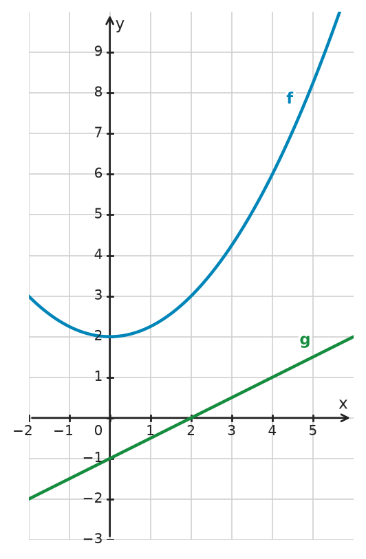 Figure for problem 534894