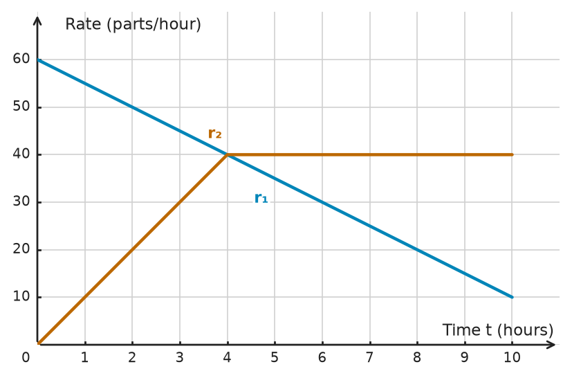 Figure for problem 534896