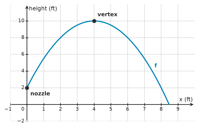 Figure for problem 534897