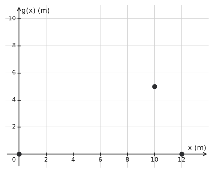 Figure for problem 534898
