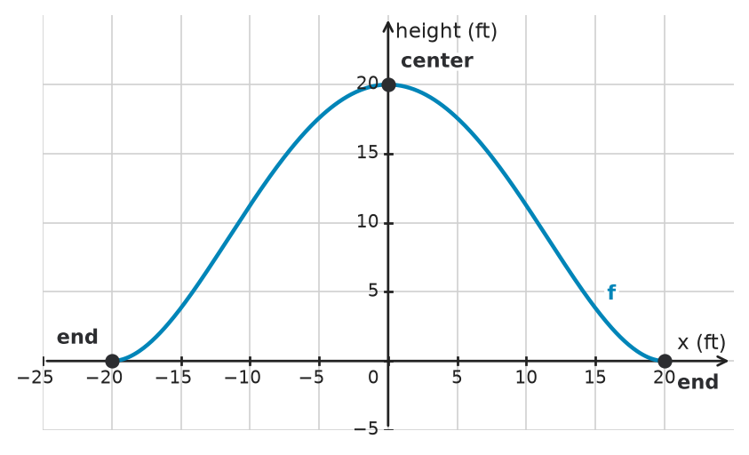 Figure for problem 534899