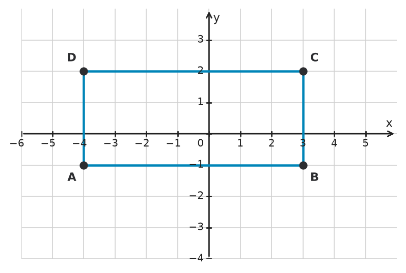 Figure for problem 534901