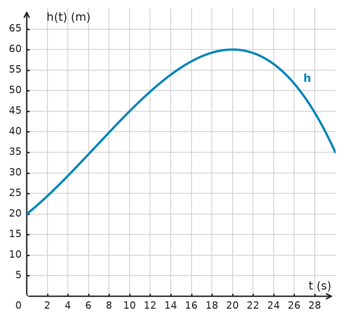 Figure for problem 534902