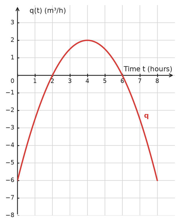 Figure for problem 534903