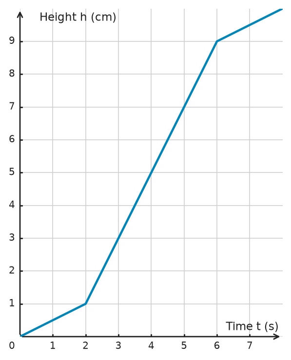 Figure for problem 534905