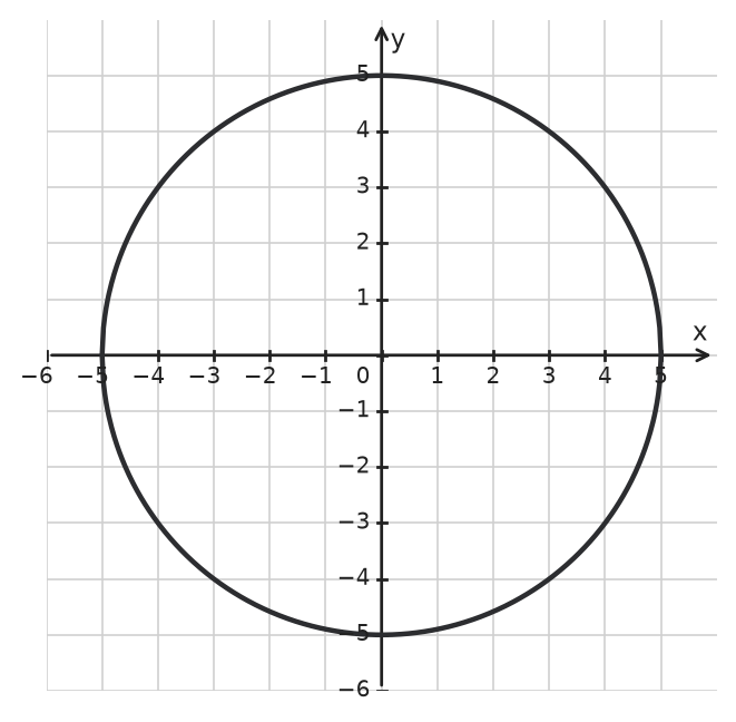 Figure for problem 534906