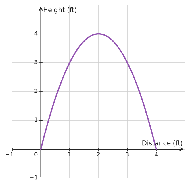 Figure for problem 534908