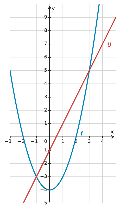 Figure for problem 534909