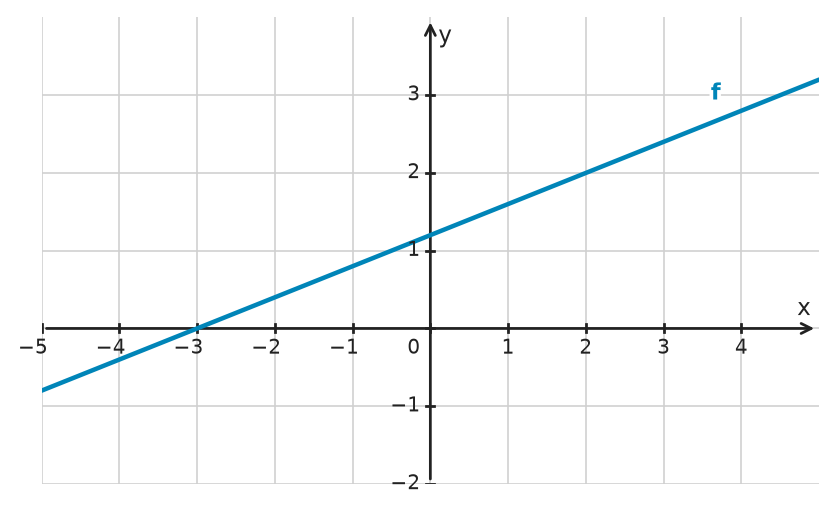Figure for problem 534910