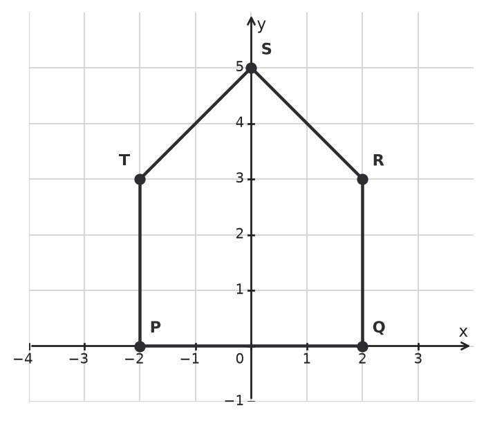 Figure for problem 534912