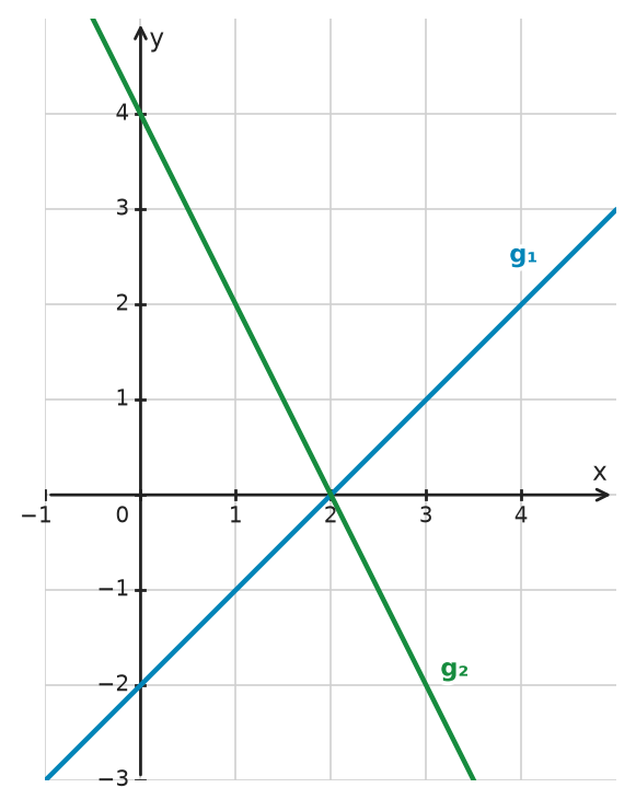 Figure for problem 534913