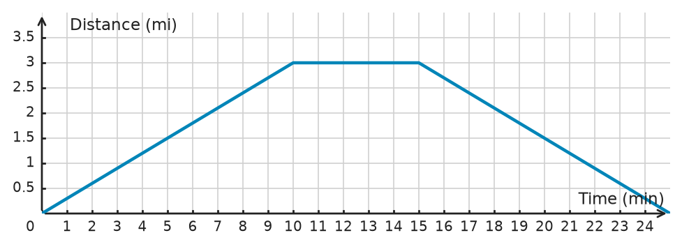 Figure for problem 534914