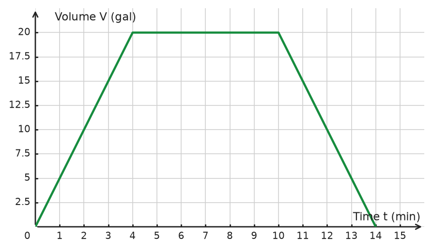 Figure for problem 534915