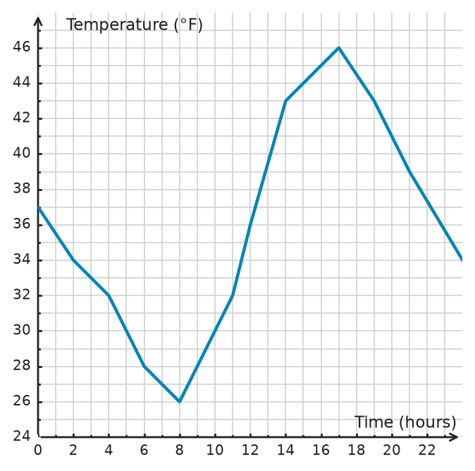Figure for problem 534916