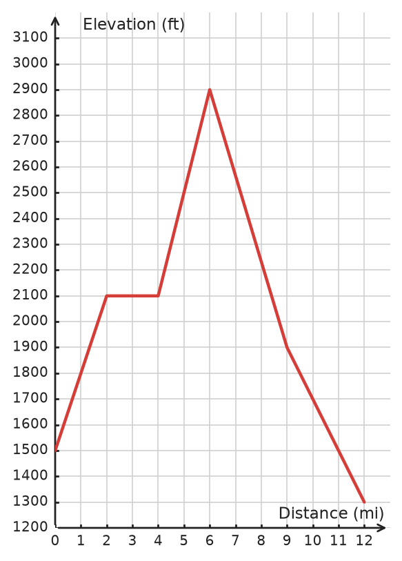 Figure for problem 534917