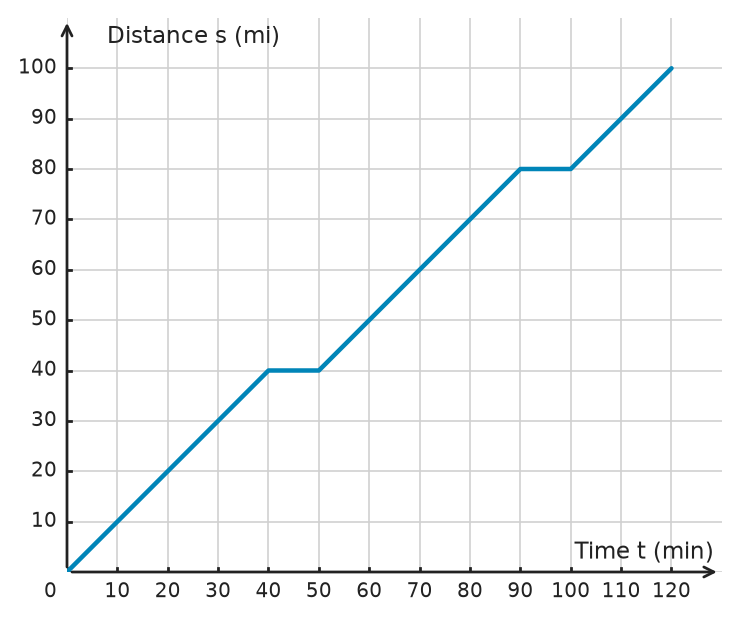 Figure for problem 534918