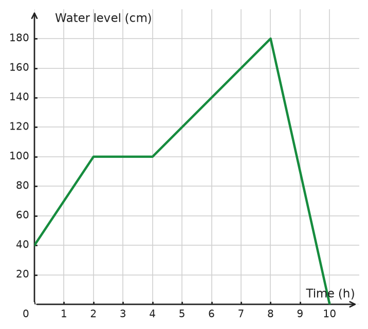 Figure for problem 534919