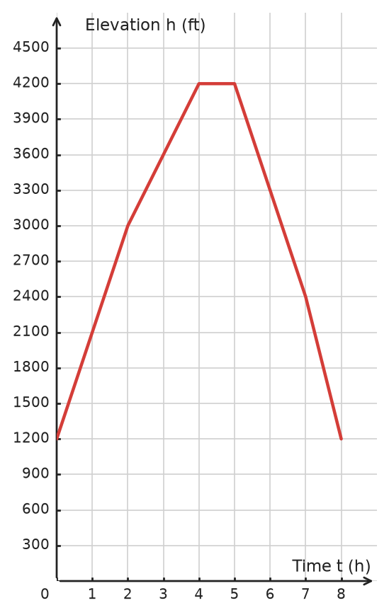 Figure for problem 534921