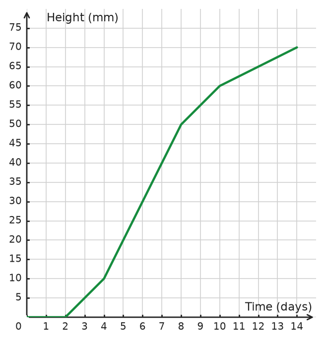Figure for problem 534922