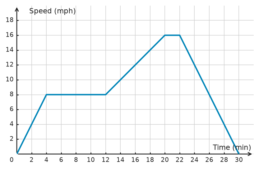 Figure for problem 534923