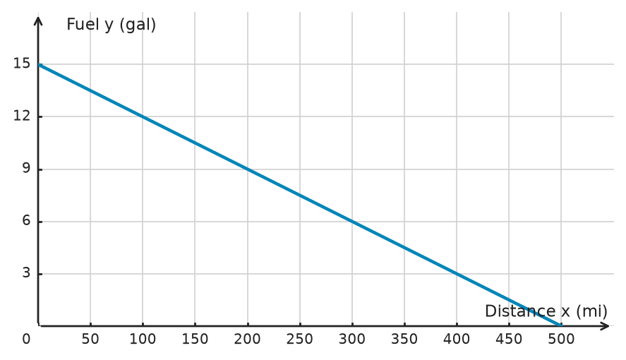 Figure for problem 534924