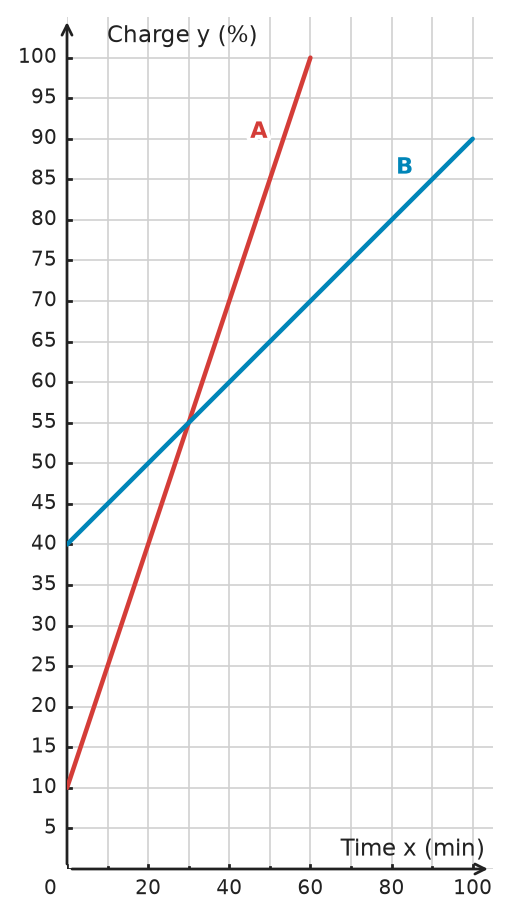 Figure for problem 534925