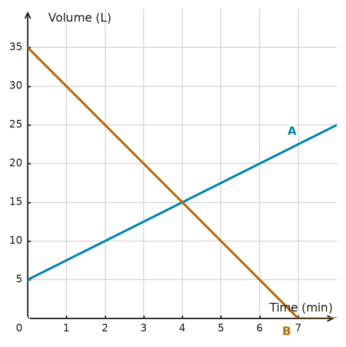 Figure for problem 534927