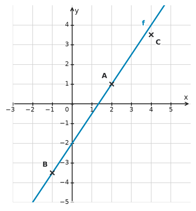 Figure for problem 534928