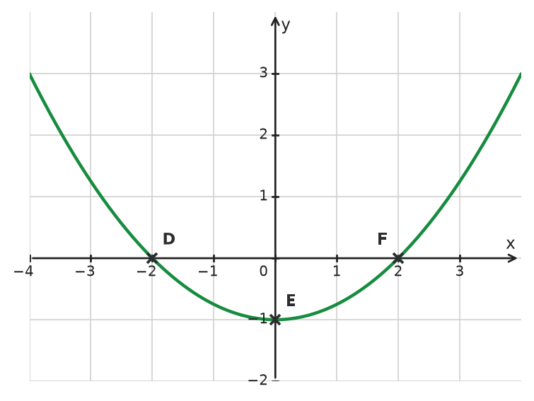 Figure for problem 534930