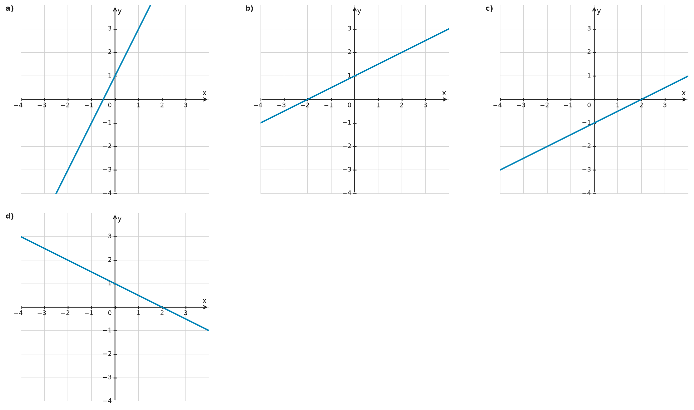 Figure for problem 534932