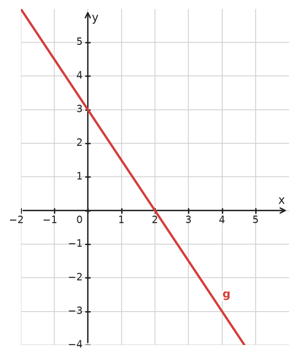 Figure for problem 534933