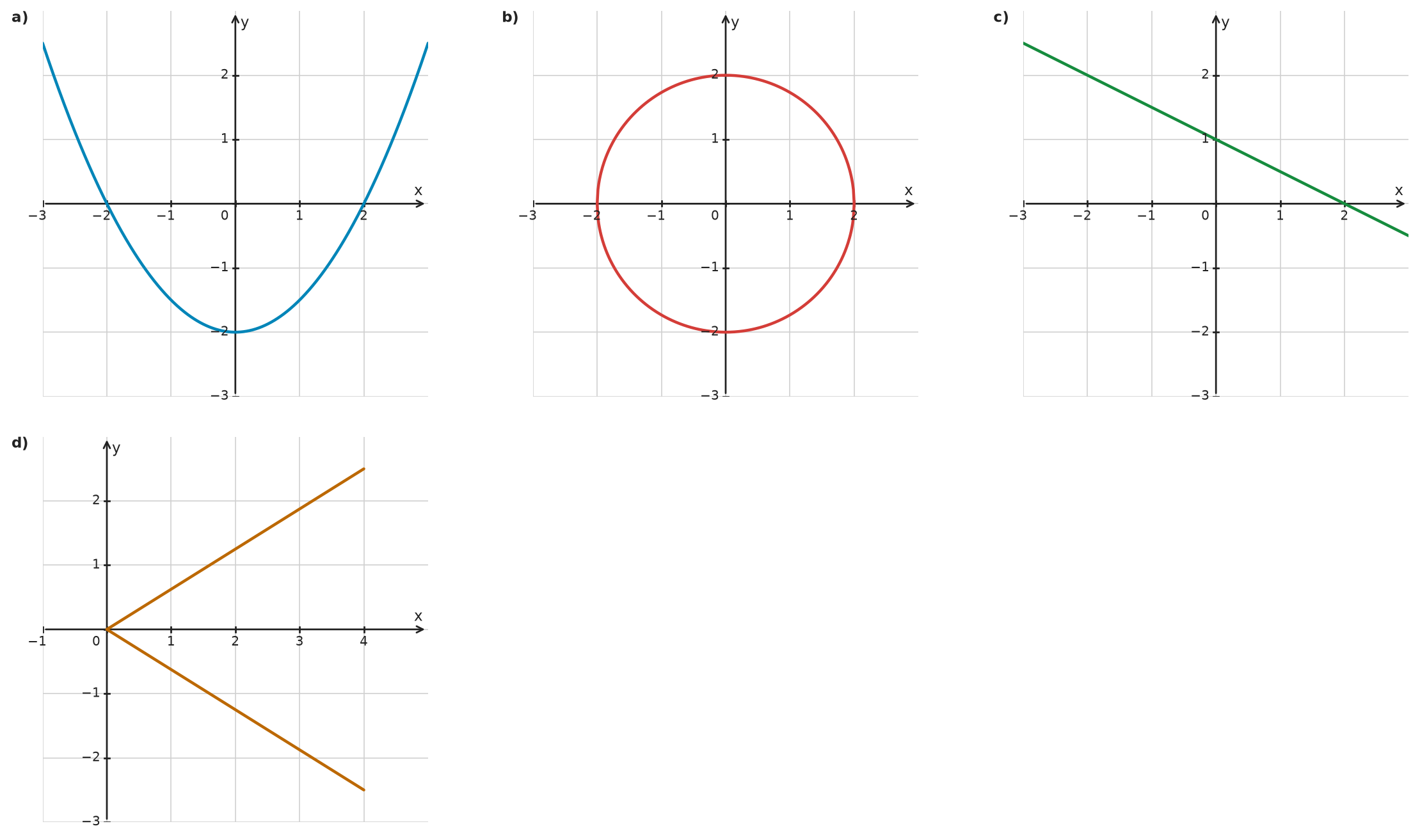 Figure for problem 534934