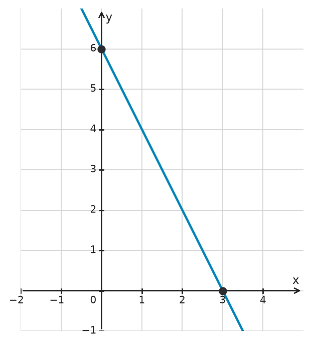 Figure for problem 534938