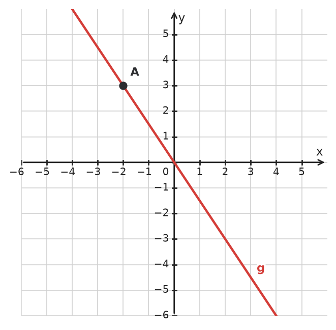 Figure for problem 534940