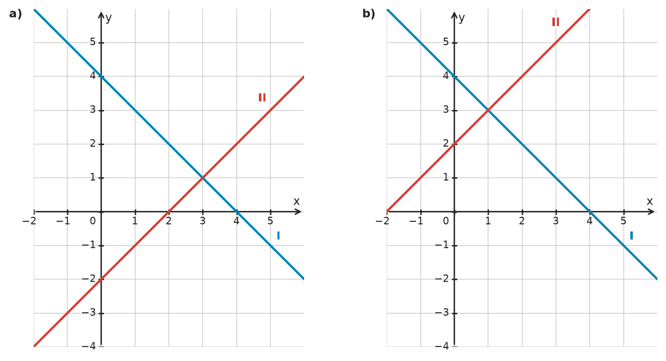 Figure for problem 534941