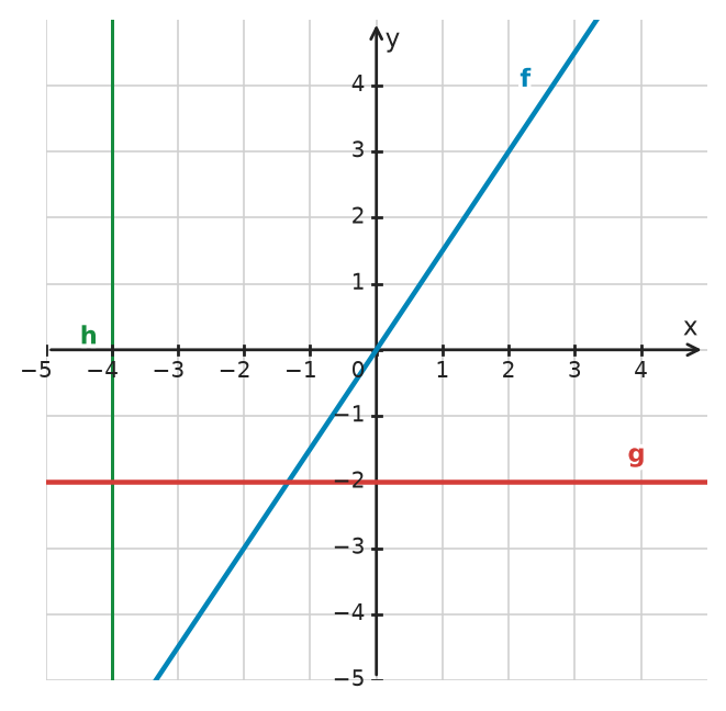 Figure for problem 534943