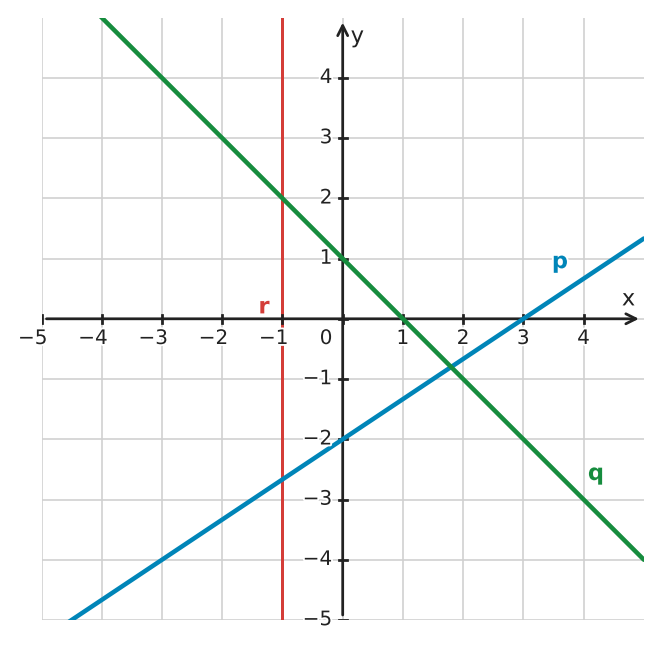 Figure for problem 534945