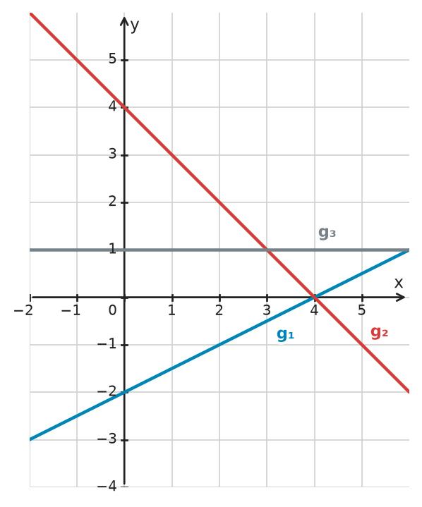 Figure for problem 534946