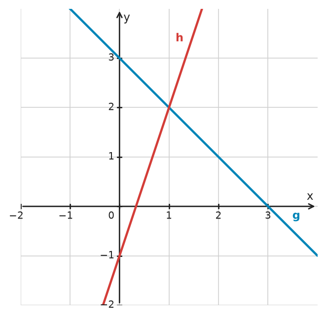 Figure for problem 534947
