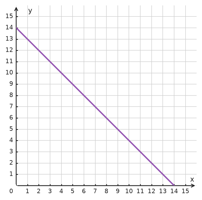 Figure for problem 534953