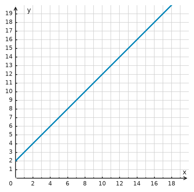 Figure for problem 534954