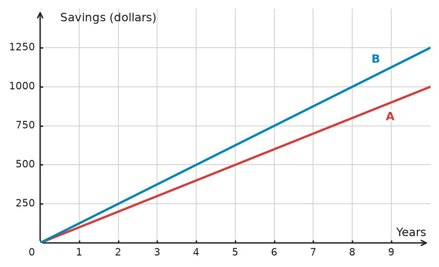 Figure for problem 534955