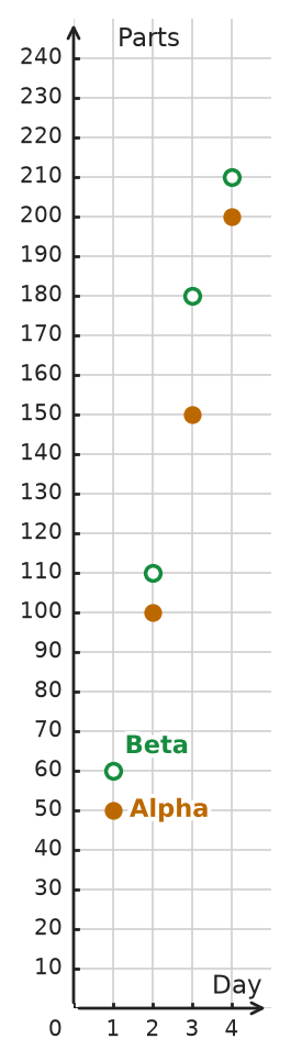 Figure for problem 534956
