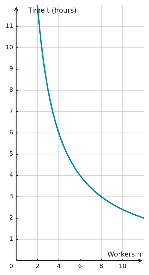 Figure for problem 534957