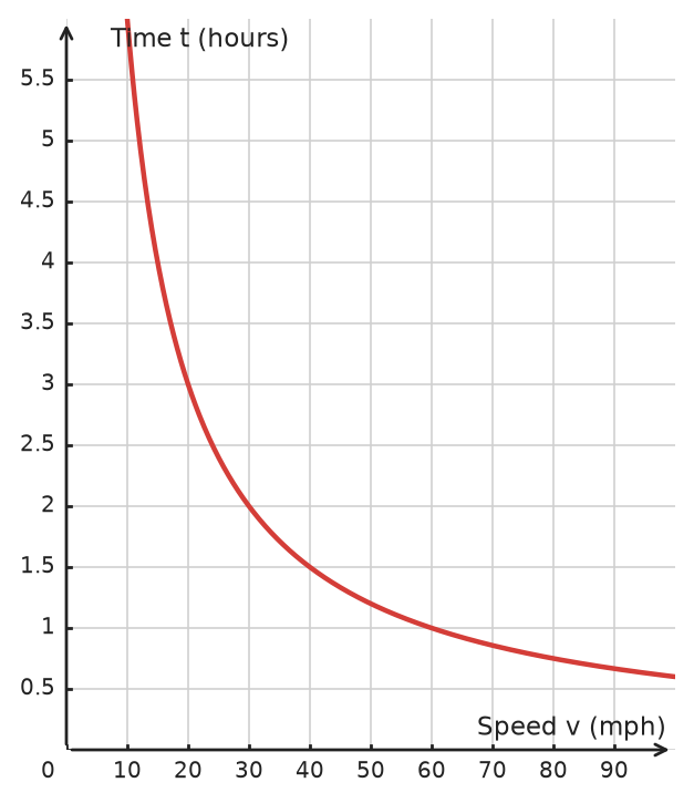 Figure for problem 534958