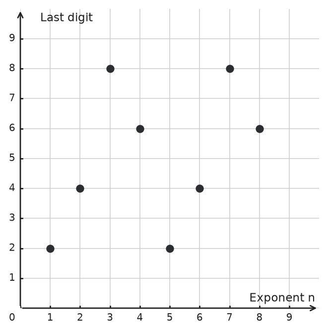 Figure for problem 534959