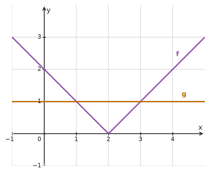 Figure for problem 534961